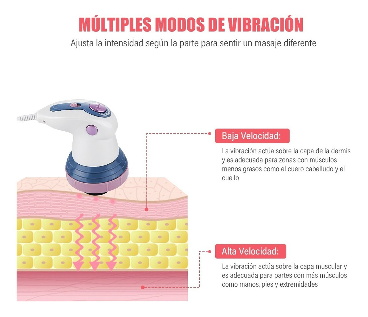 MASAJEADOR INFRARROJO MODELADOR & ANTICELULITIS/FLACIDEZ + GEL - Imagen 3