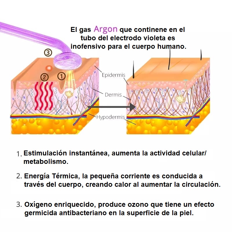 DISPOSITIVO DE ALTA FRECUENCIA FACIAL - Imagen 6