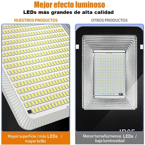 LUMINARIA 100% SOLAR 100W (EQ 1000) - Imagen 7